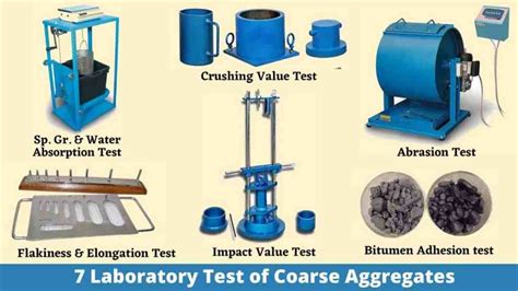 concrete aggregate testing procedures